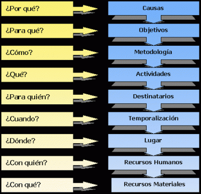 MODELO DE LAS 9 CUESTIONES